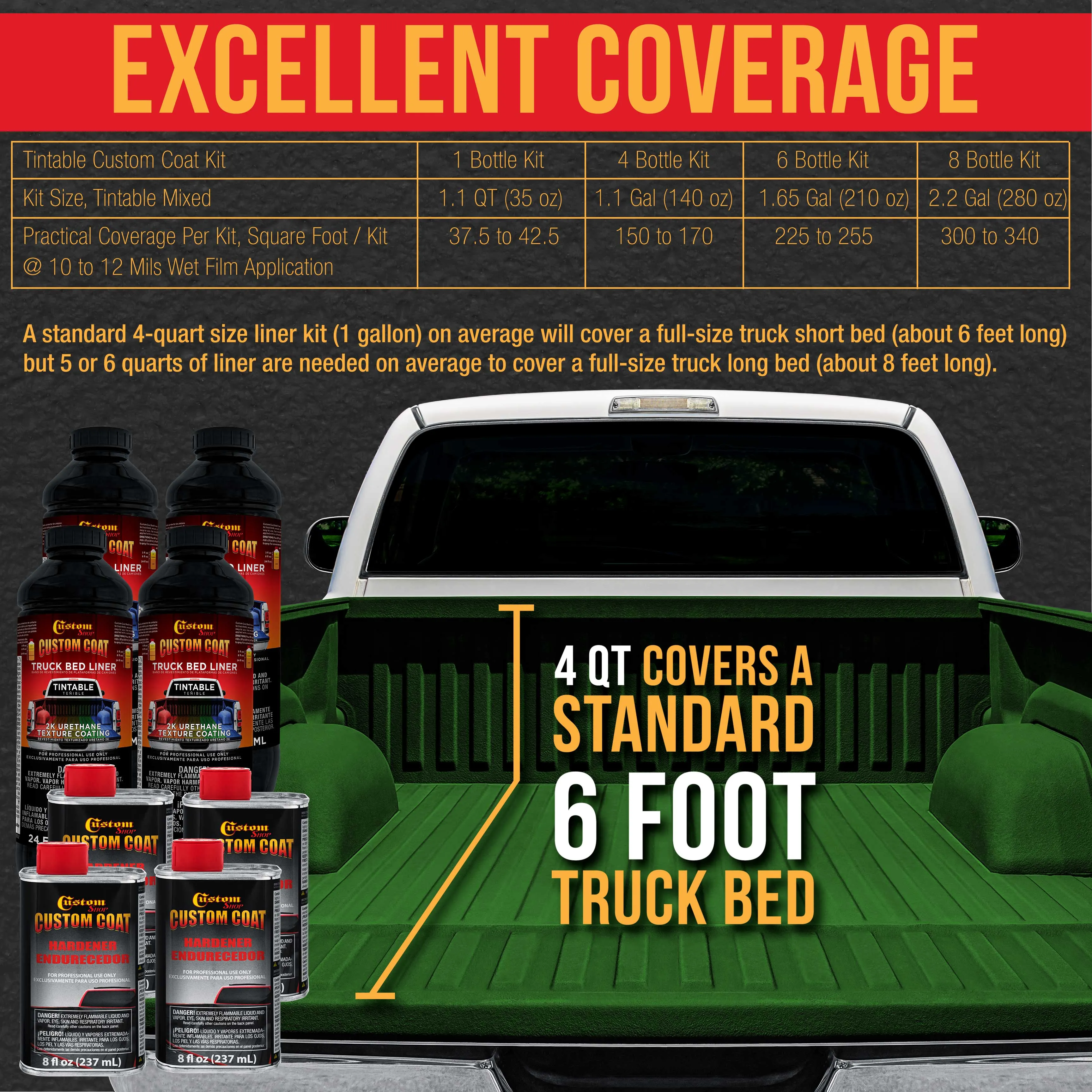 Emerald Green 1 Quart Urethane Spray-On Truck Bed Liner Kit - Easily Mix, Shake & Shoot - Professional Durable Textured Protective Coating