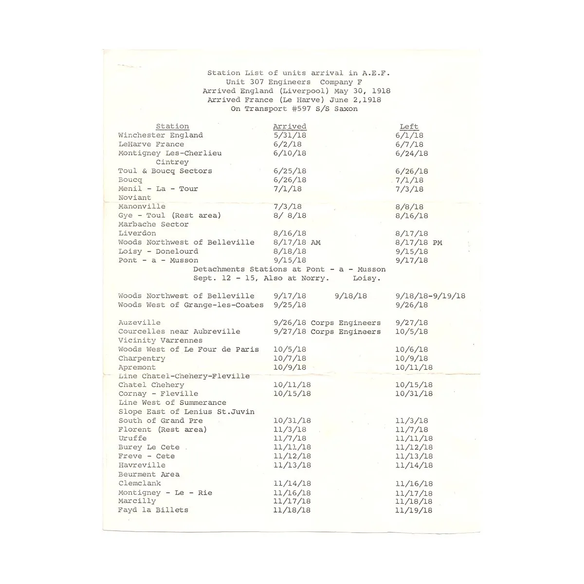 Original U.S. WWI 82nd Division 307th Engineer Battalion Named Grouping